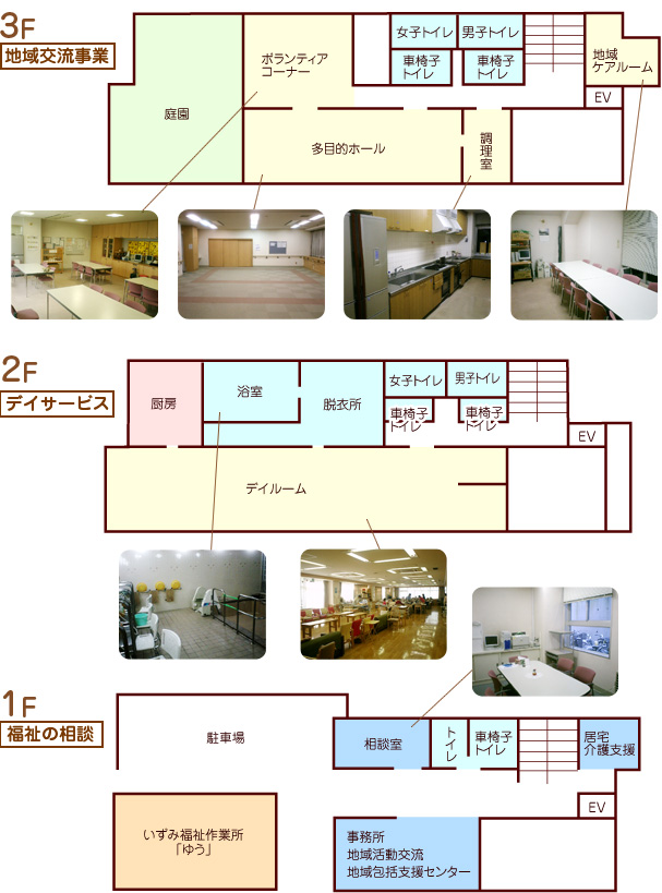 画像：施設案内図　一階：福祉の相談　二階：デイサービス　三階：施設交流事業